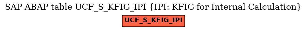 E-R Diagram for table UCF_S_KFIG_IPI (IPI: KFIG for Internal Calculation)