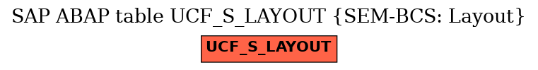 E-R Diagram for table UCF_S_LAYOUT (SEM-BCS: Layout)