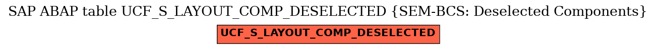 E-R Diagram for table UCF_S_LAYOUT_COMP_DESELECTED (SEM-BCS: Deselected Components)