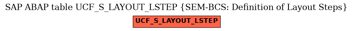 E-R Diagram for table UCF_S_LAYOUT_LSTEP (SEM-BCS: Definition of Layout Steps)