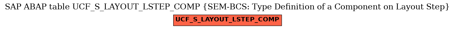 E-R Diagram for table UCF_S_LAYOUT_LSTEP_COMP (SEM-BCS: Type Definition of a Component on Layout Step)