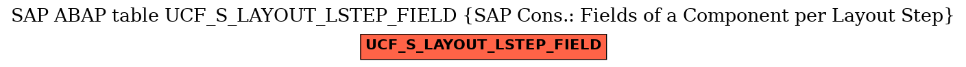 E-R Diagram for table UCF_S_LAYOUT_LSTEP_FIELD (SAP Cons.: Fields of a Component per Layout Step)