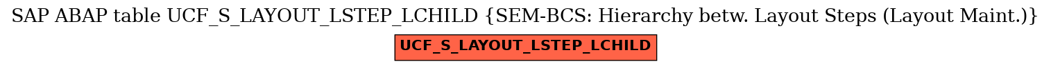 E-R Diagram for table UCF_S_LAYOUT_LSTEP_LCHILD (SEM-BCS: Hierarchy betw. Layout Steps (Layout Maint.))