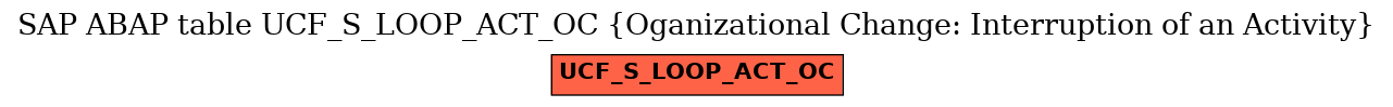 E-R Diagram for table UCF_S_LOOP_ACT_OC (Oganizational Change: Interruption of an Activity)