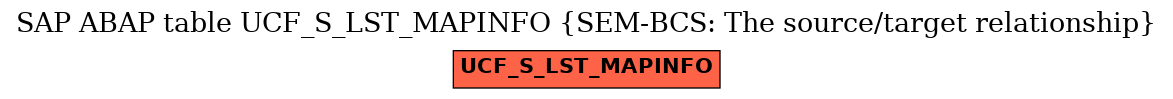 E-R Diagram for table UCF_S_LST_MAPINFO (SEM-BCS: The source/target relationship)