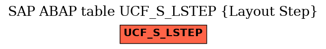 E-R Diagram for table UCF_S_LSTEP (Layout Step)