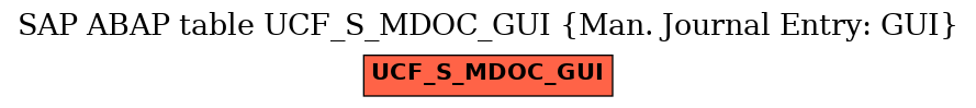 E-R Diagram for table UCF_S_MDOC_GUI (Man. Journal Entry: GUI)