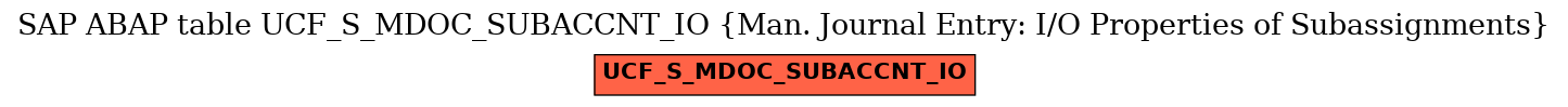 E-R Diagram for table UCF_S_MDOC_SUBACCNT_IO (Man. Journal Entry: I/O Properties of Subassignments)