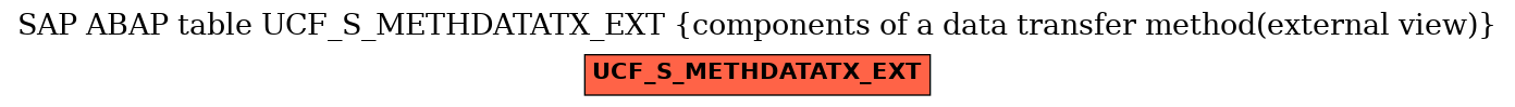 E-R Diagram for table UCF_S_METHDATATX_EXT (components of a data transfer method(external view))