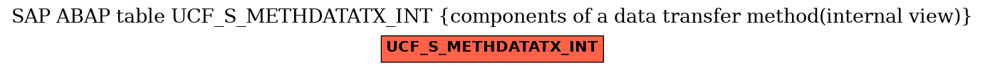 E-R Diagram for table UCF_S_METHDATATX_INT (components of a data transfer method(internal view))