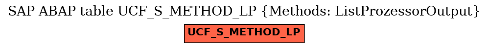 E-R Diagram for table UCF_S_METHOD_LP (Methods: ListProzessorOutput)