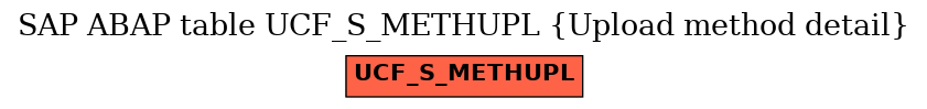 E-R Diagram for table UCF_S_METHUPL (Upload method detail)