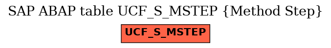 E-R Diagram for table UCF_S_MSTEP (Method Step)