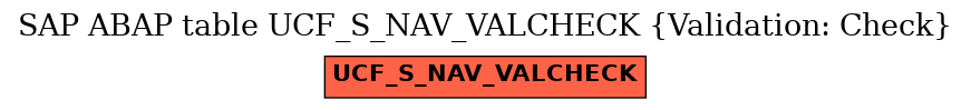 E-R Diagram for table UCF_S_NAV_VALCHECK (Validation: Check)