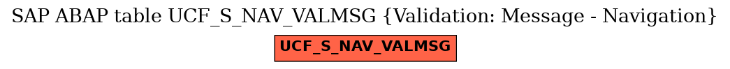 E-R Diagram for table UCF_S_NAV_VALMSG (Validation: Message - Navigation)