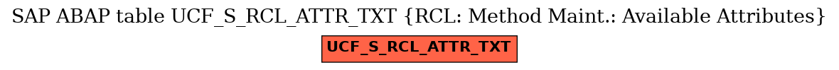 E-R Diagram for table UCF_S_RCL_ATTR_TXT (RCL: Method Maint.: Available Attributes)