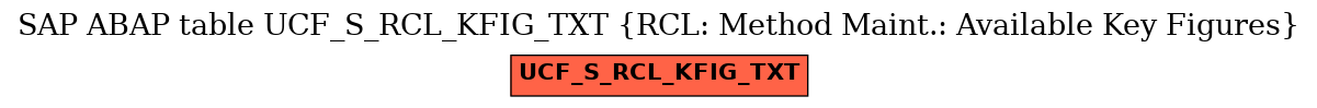 E-R Diagram for table UCF_S_RCL_KFIG_TXT (RCL: Method Maint.: Available Key Figures)