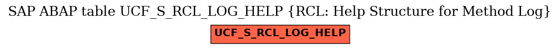 E-R Diagram for table UCF_S_RCL_LOG_HELP (RCL: Help Structure for Method Log)