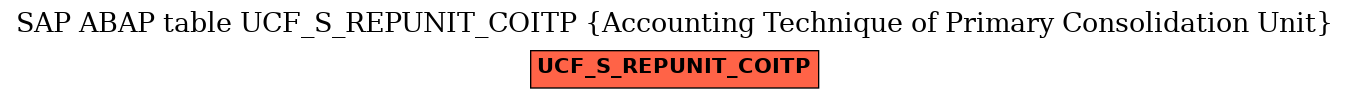 E-R Diagram for table UCF_S_REPUNIT_COITP (Accounting Technique of Primary Consolidation Unit)