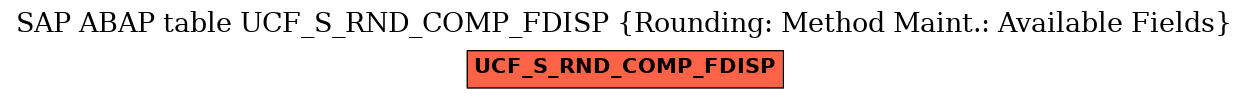 E-R Diagram for table UCF_S_RND_COMP_FDISP (Rounding: Method Maint.: Available Fields)