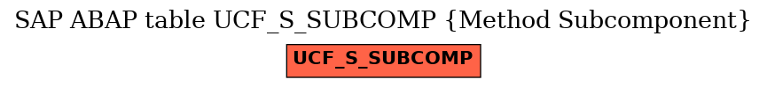 E-R Diagram for table UCF_S_SUBCOMP (Method Subcomponent)