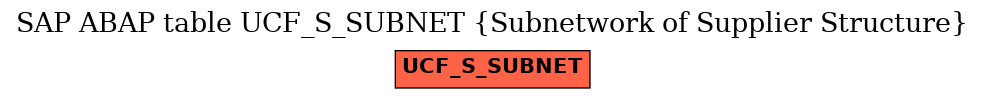 E-R Diagram for table UCF_S_SUBNET (Subnetwork of Supplier Structure)