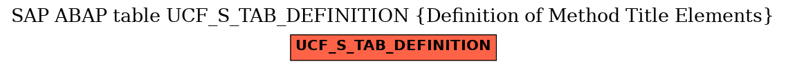 E-R Diagram for table UCF_S_TAB_DEFINITION (Definition of Method Title Elements)