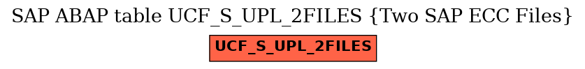 E-R Diagram for table UCF_S_UPL_2FILES (Two SAP ECC Files)