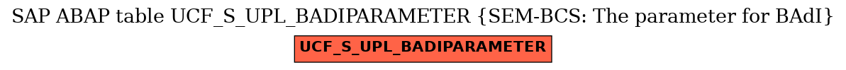 E-R Diagram for table UCF_S_UPL_BADIPARAMETER (SEM-BCS: The parameter for BAdI)