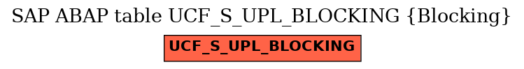 E-R Diagram for table UCF_S_UPL_BLOCKING (Blocking)