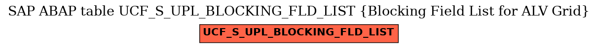 E-R Diagram for table UCF_S_UPL_BLOCKING_FLD_LIST (Blocking Field List for ALV Grid)