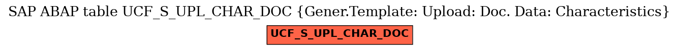 E-R Diagram for table UCF_S_UPL_CHAR_DOC (Gener.Template: Upload: Doc. Data: Characteristics)