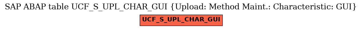 E-R Diagram for table UCF_S_UPL_CHAR_GUI (Upload: Method Maint.: Characteristic: GUI)