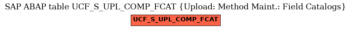 E-R Diagram for table UCF_S_UPL_COMP_FCAT (Upload: Method Maint.: Field Catalogs)