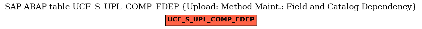 E-R Diagram for table UCF_S_UPL_COMP_FDEP (Upload: Method Maint.: Field and Catalog Dependency)