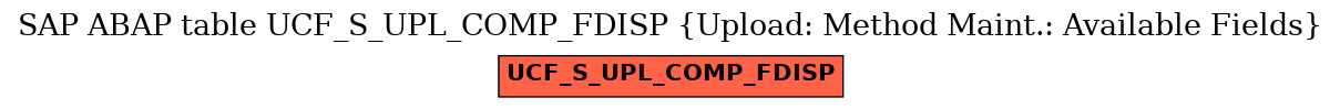 E-R Diagram for table UCF_S_UPL_COMP_FDISP (Upload: Method Maint.: Available Fields)