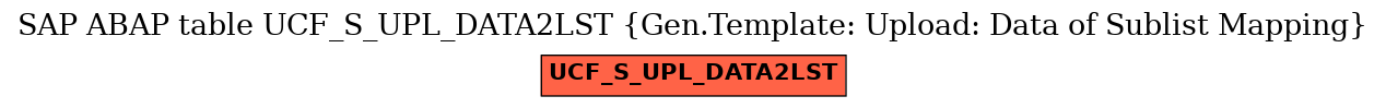 E-R Diagram for table UCF_S_UPL_DATA2LST (Gen.Template: Upload: Data of Sublist Mapping)