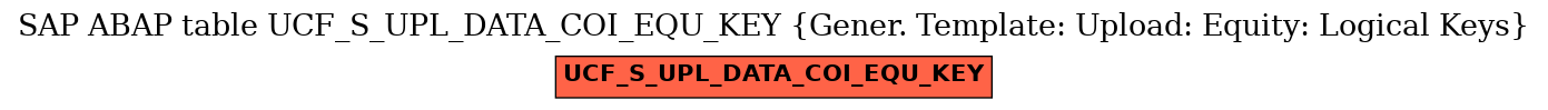 E-R Diagram for table UCF_S_UPL_DATA_COI_EQU_KEY (Gener. Template: Upload: Equity: Logical Keys)