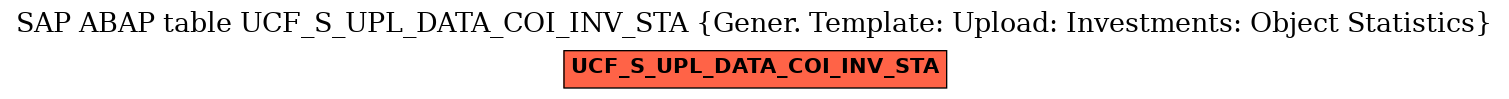 E-R Diagram for table UCF_S_UPL_DATA_COI_INV_STA (Gener. Template: Upload: Investments: Object Statistics)