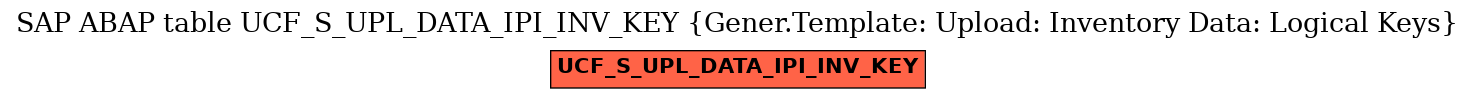E-R Diagram for table UCF_S_UPL_DATA_IPI_INV_KEY (Gener.Template: Upload: Inventory Data: Logical Keys)