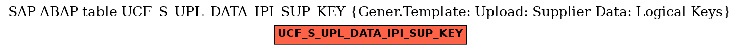 E-R Diagram for table UCF_S_UPL_DATA_IPI_SUP_KEY (Gener.Template: Upload: Supplier Data: Logical Keys)