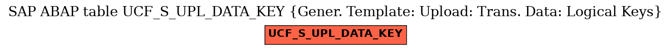 E-R Diagram for table UCF_S_UPL_DATA_KEY (Gener. Template: Upload: Trans. Data: Logical Keys)