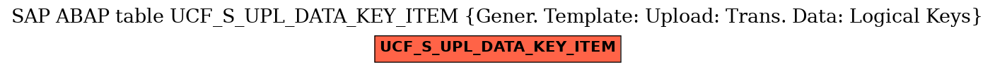 E-R Diagram for table UCF_S_UPL_DATA_KEY_ITEM (Gener. Template: Upload: Trans. Data: Logical Keys)