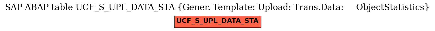 E-R Diagram for table UCF_S_UPL_DATA_STA (Gener. Template: Upload: Trans.Data:     ObjectStatistics)