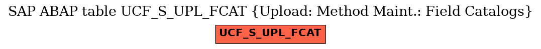 E-R Diagram for table UCF_S_UPL_FCAT (Upload: Method Maint.: Field Catalogs)