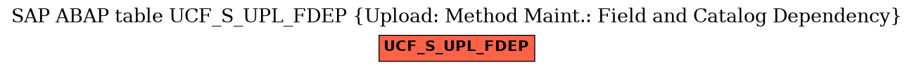 E-R Diagram for table UCF_S_UPL_FDEP (Upload: Method Maint.: Field and Catalog Dependency)