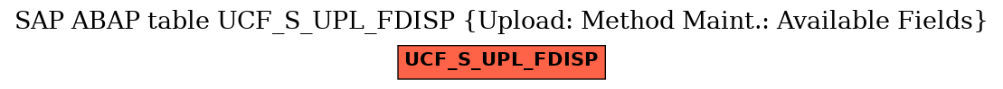 E-R Diagram for table UCF_S_UPL_FDISP (Upload: Method Maint.: Available Fields)