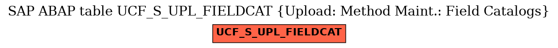 E-R Diagram for table UCF_S_UPL_FIELDCAT (Upload: Method Maint.: Field Catalogs)