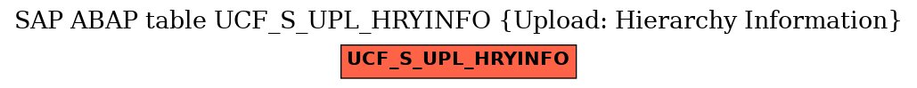 E-R Diagram for table UCF_S_UPL_HRYINFO (Upload: Hierarchy Information)