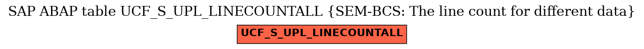 E-R Diagram for table UCF_S_UPL_LINECOUNTALL (SEM-BCS: The line count for different data)